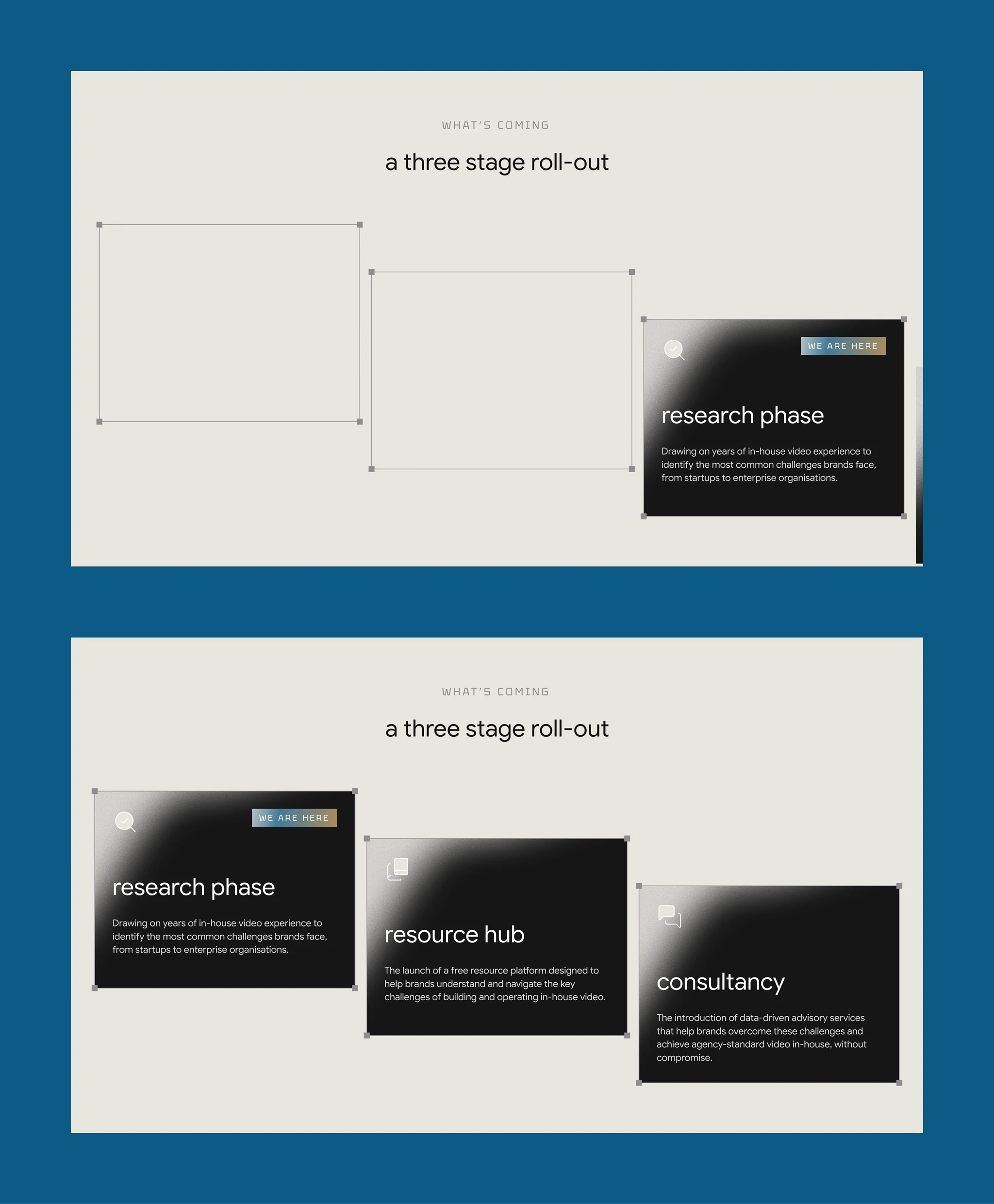 In-house. — “a three stage roll-out” section