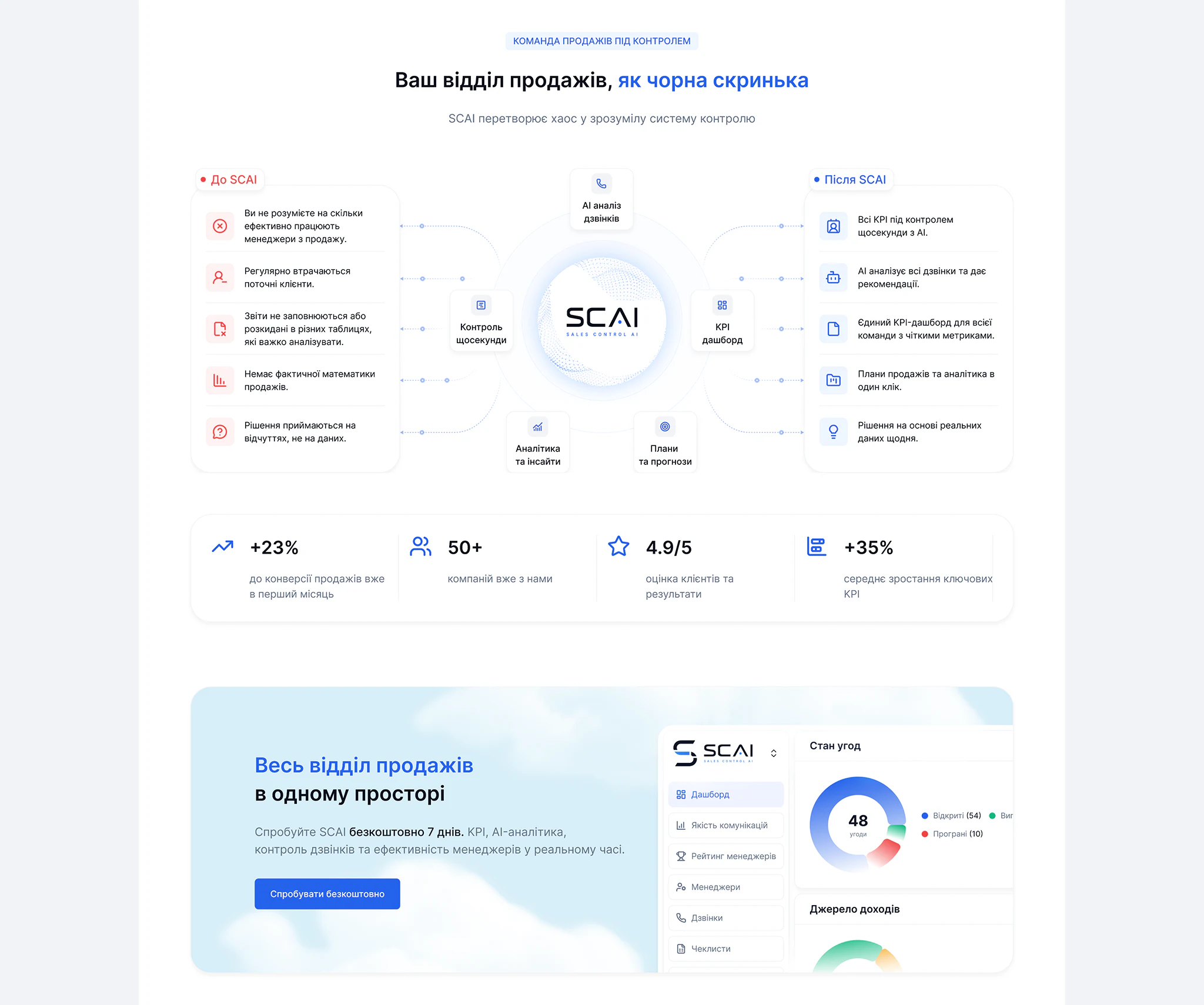 SCAI — landing page, section 3